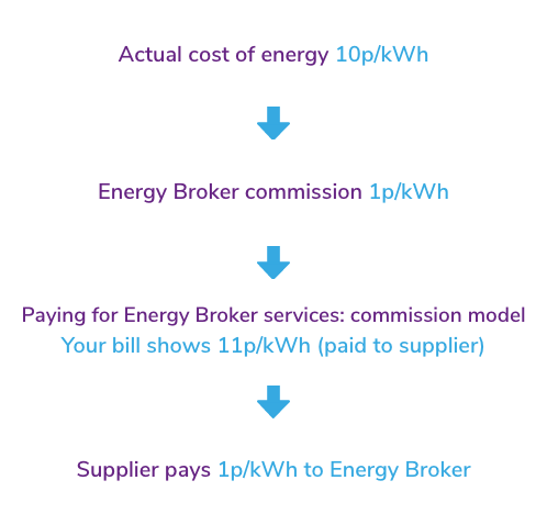 Broker commission breakdown